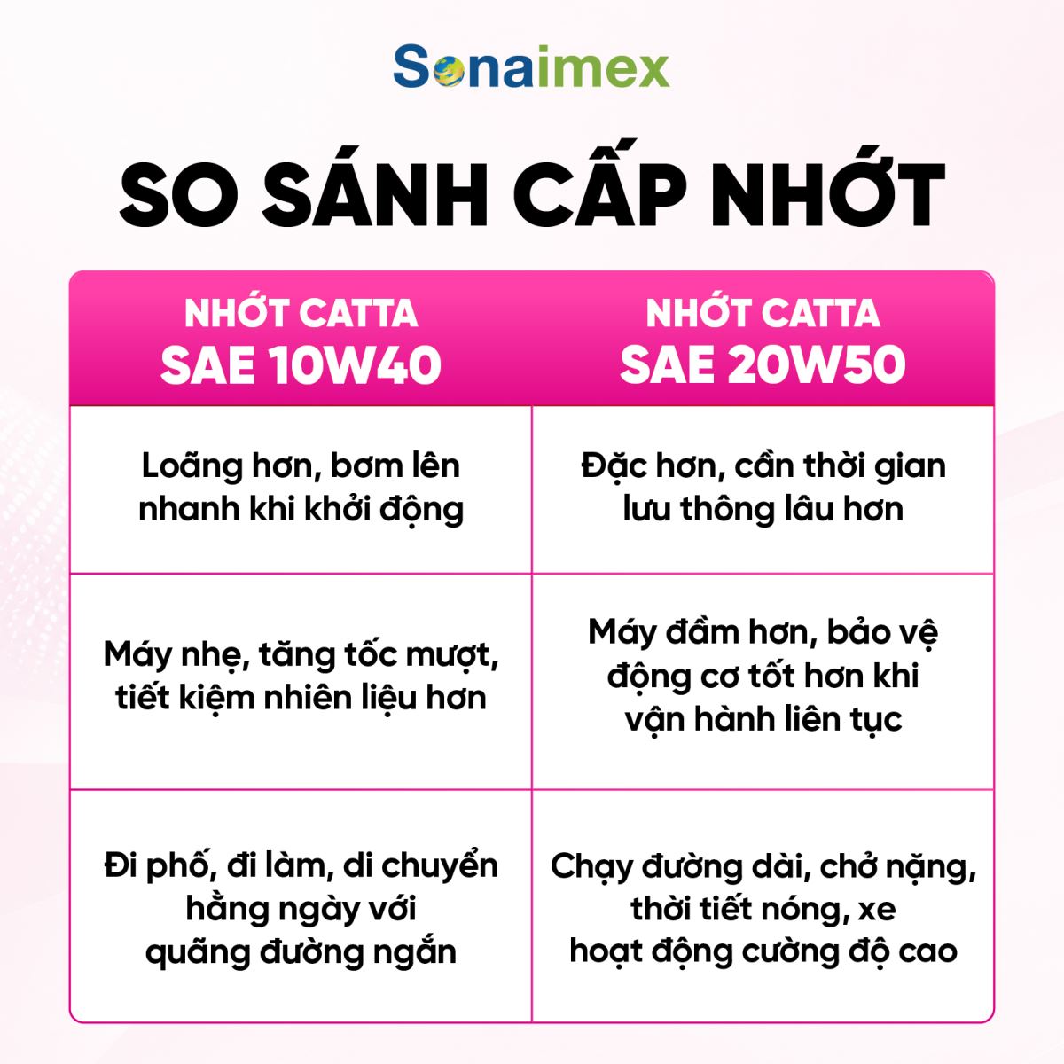 Nhớt Xe Tay Ga CATTA 10W40 API SL MB Lon 800mL Cho Xe Ga Lead, AB, Click, Vario, Grandee, Nouvo