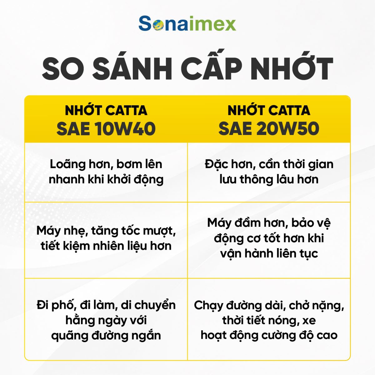 Nhớt Xe Máy CATTA 10W40 API SL MA2 Lon 800mL Cho Xe Số Wave, Future, Sirius, Dream, Cub