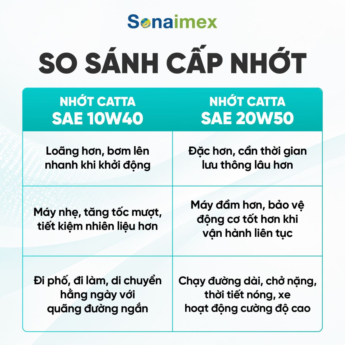 Nhớt Xe Máy CATTA 10W40 API SL MA2 Lon 1L Cho Xe Số Wave, Future, Sirius, Dream, Cub