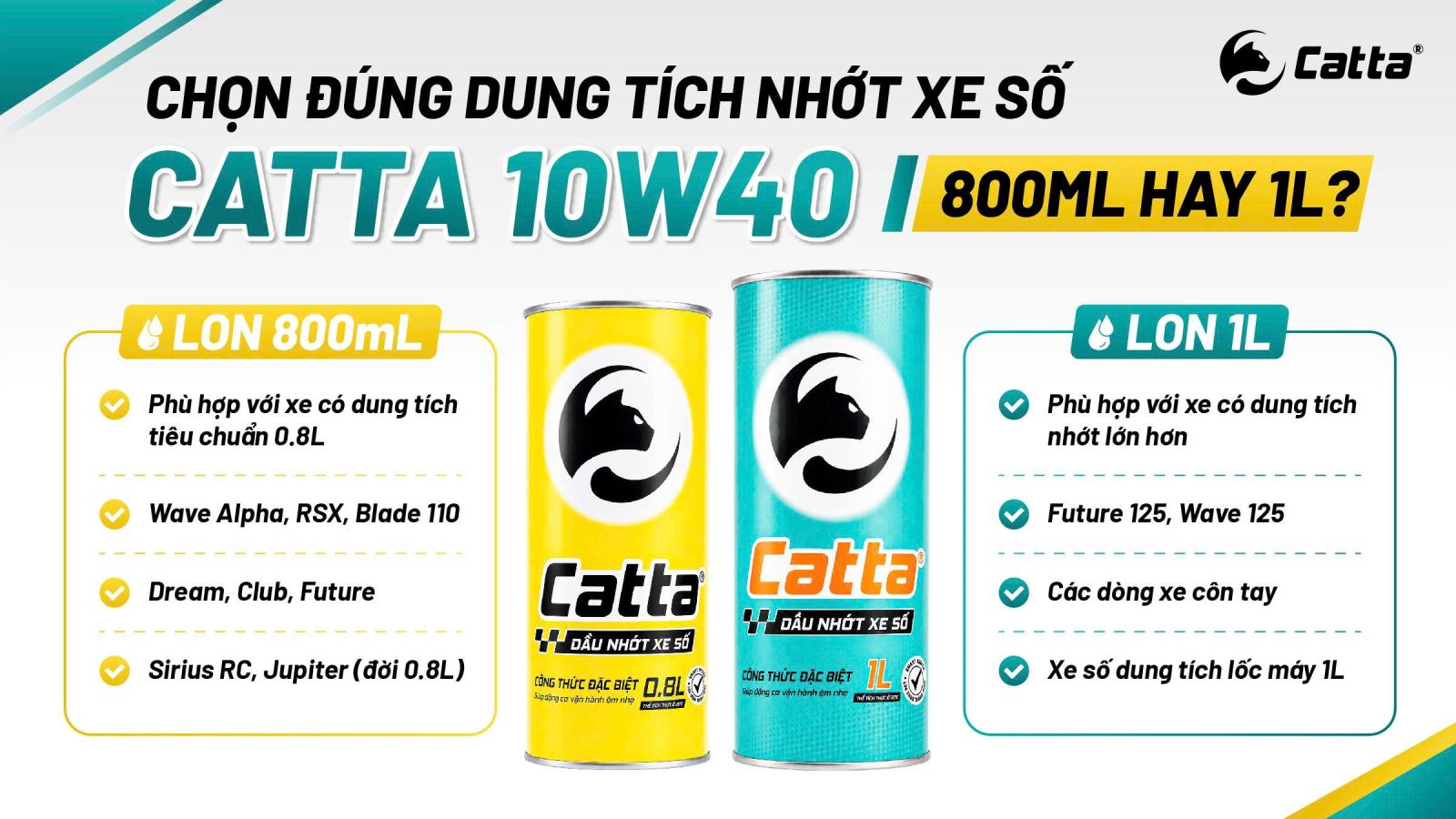 Gợi ý hình ảnh 2: Tên file: thay-nhot-catta-10w40-cho-xe-wave-sirius.webp Alt text: Thay nhớt xe máy CATTA 10W40 lon thiếc cho xe số Wave và Sirius Caption: Chọn đúng dung tích lon 800mL hoặc 1L giúp động cơ hoạt động đúng mức dầu quy định.